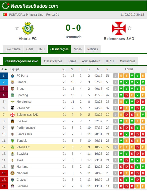 Campeonato de Portugal: resultados e classificação da 11.ª jornada