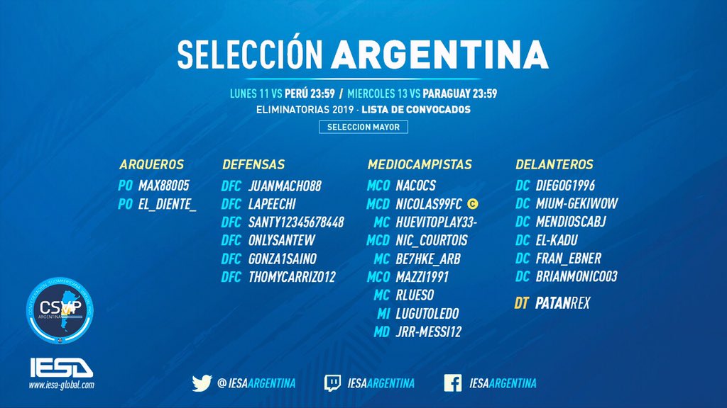 IESAFIFAar's tweet photo. #SeleccionMayor 🇦🇷 

Estos son los citados por @PatanRex para hoy y el Miércoles para enfrentar a Perú 🇵🇪 y a Paraguay 🇵🇾 respectivamente 👏🏼

HOY
👉🏼00:00 hs ida vs Perú 🇵🇪 
VUELTA 00:30 hs vs 🇵🇪 👈🏼 https://t.co/dgyEd7gXm6