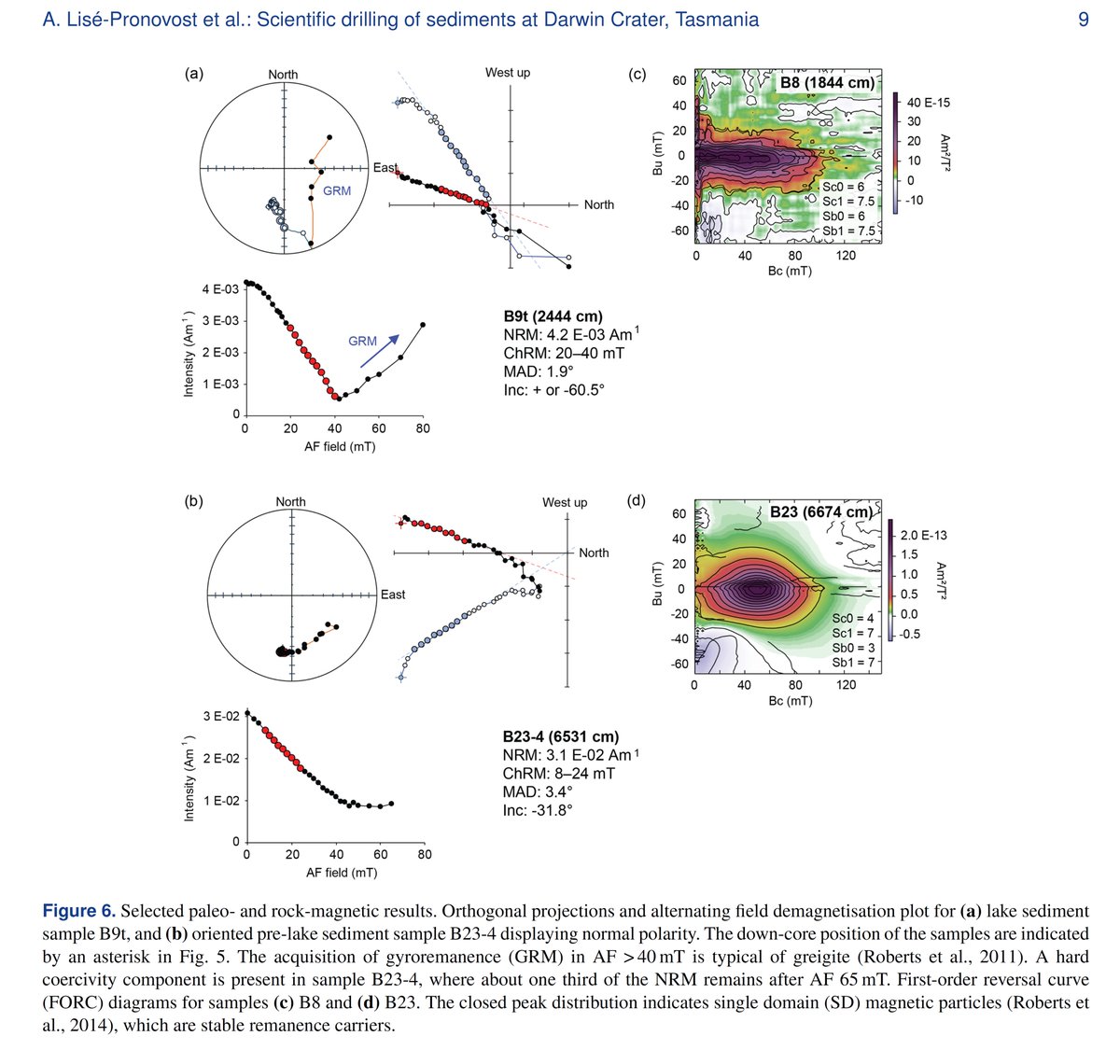 HOT OFF THE PRESS: Scientific drilling of sediments at Darwin Crater, Tasmania The fist instalment fromthe amazing #darwincrater Congrats @AgatheLP @theotheroad @MarianiMichaela @Richard_J_Lewis @PatriciaGadd @Ozarchaeomaglab @slimdutchy @BBQPossum et al researchgate.net/publication/33…