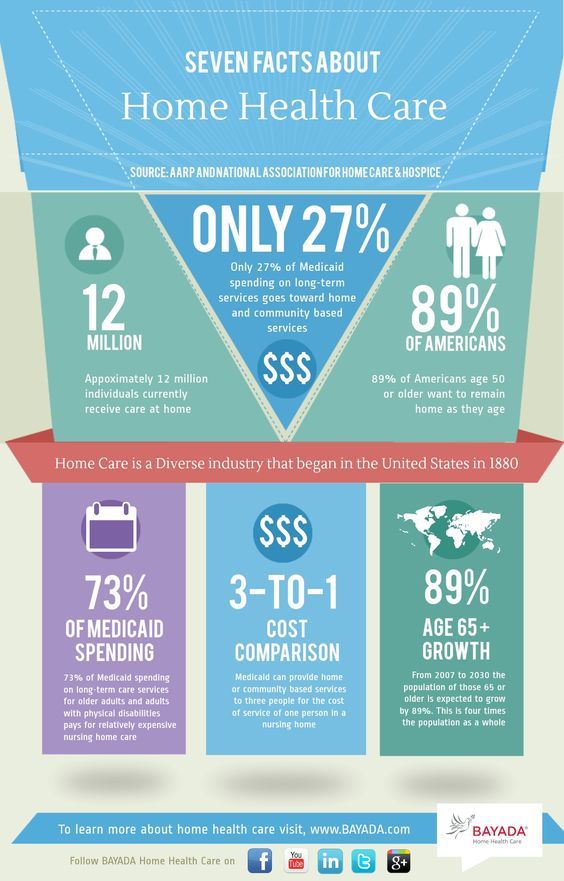 7 Facts about Home Health Care #HOSAgenius