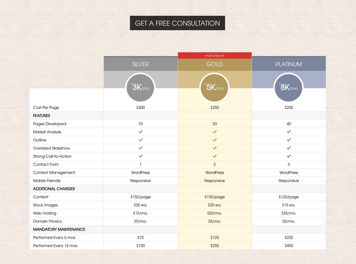 TagMarketing's tweet image. Affordable Website Packages with Pricing from #TagMarketing - bit.ly/2SsG50D

#TagMarketingChicago #WebsitePackages #WebsiteDesign #WebDesign #WordPressSites #WordPressWebsites #WebsitePricing #ResponsiveSites #WebsiteCost #WebsiteDevelopment #WordPressDevelopment