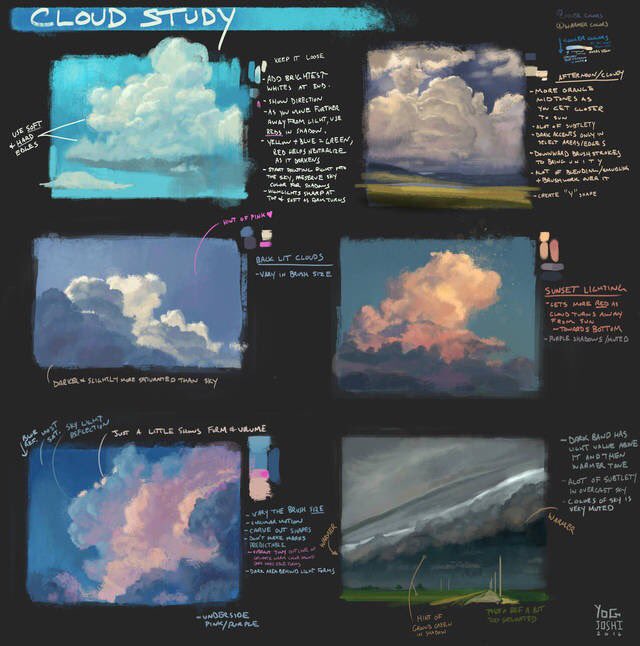 Cloud study by YogFingers on deviantart !!!