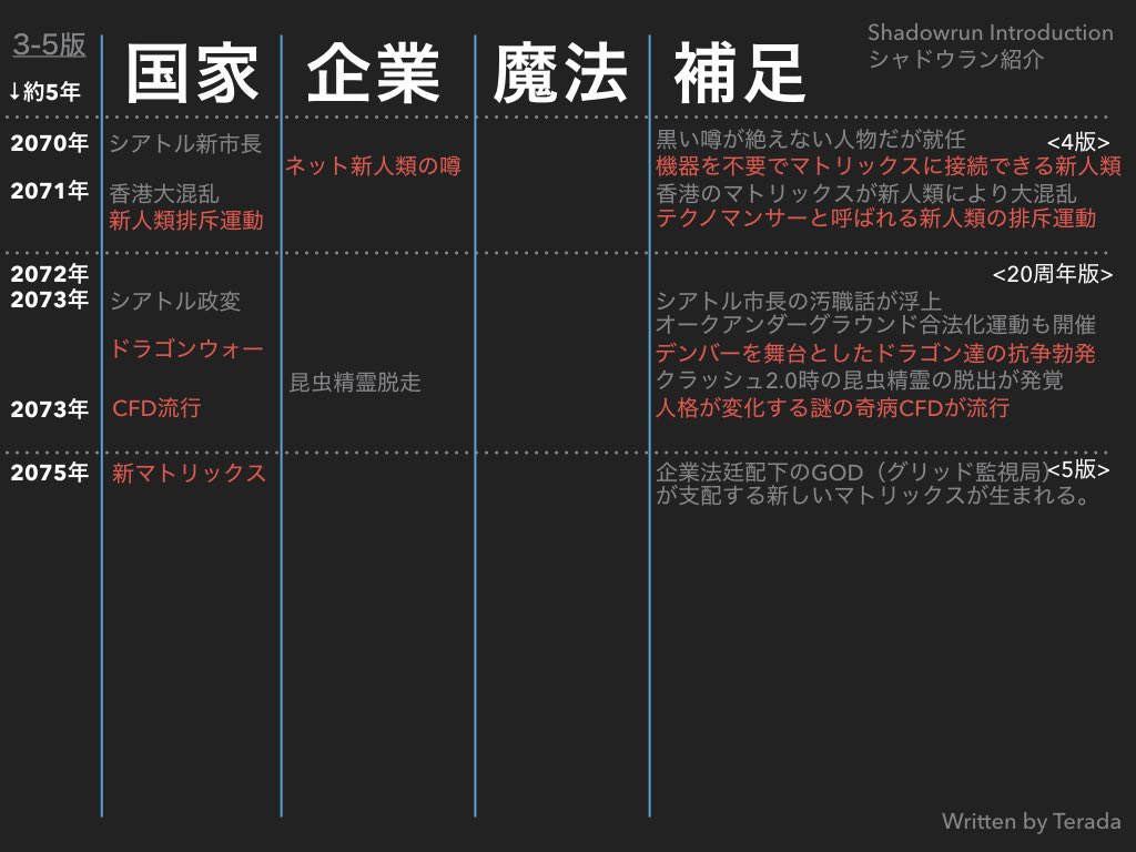 Terada Terada Trpg Twitter