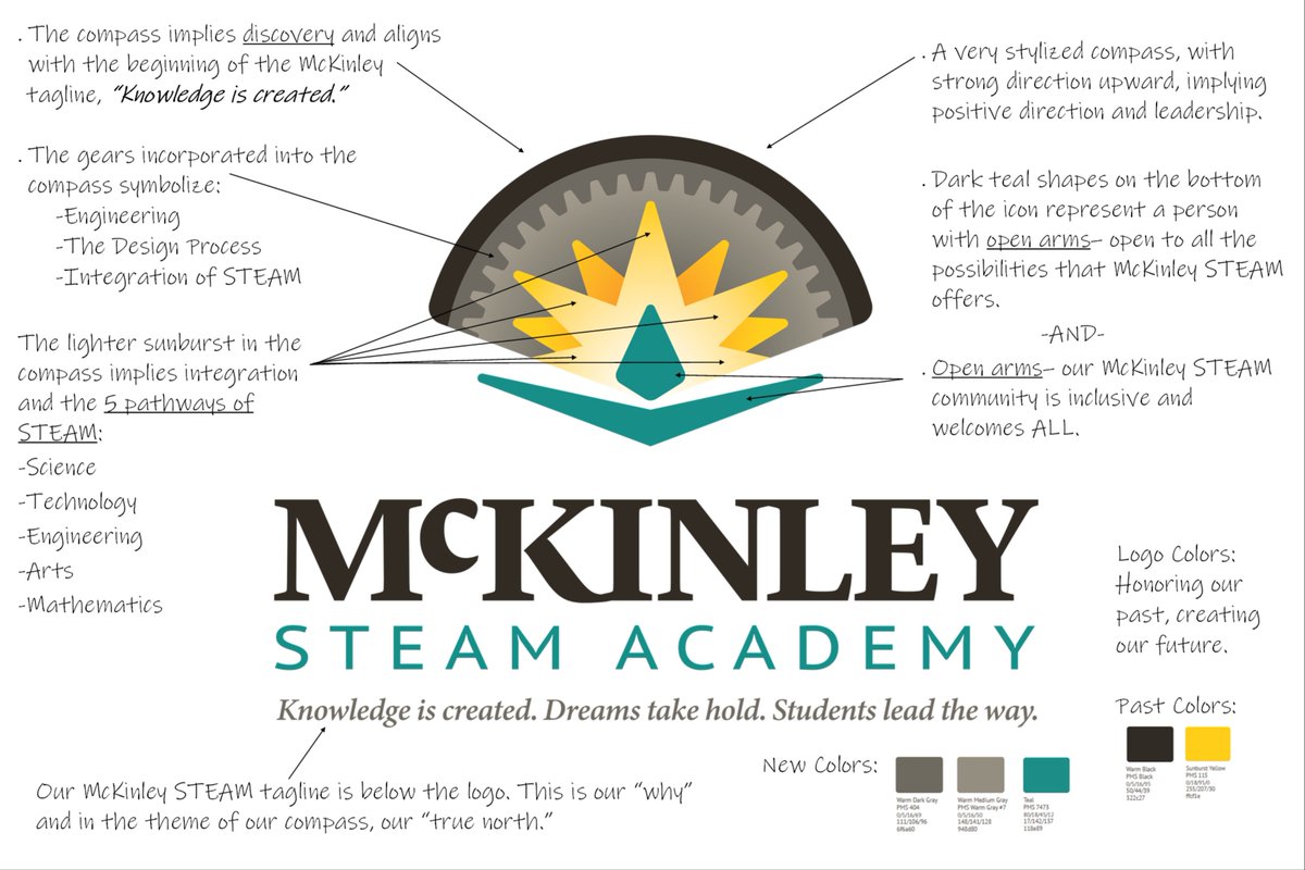 What's in a logo? Check out the @CRMcKinleyMS logo description in the photo! Knowledge is created. Dreams take hold. Students lead the way. #STEAMedu