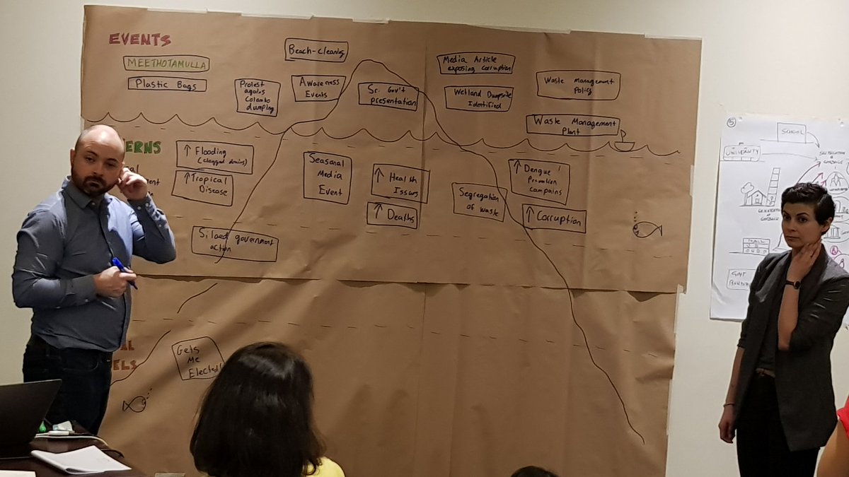 hsejar2010's tweet image. 2nd day of Systemic Design Workshop in #Colombo - discussions, exercises, group work #CoLabAB @UNDPasiapac