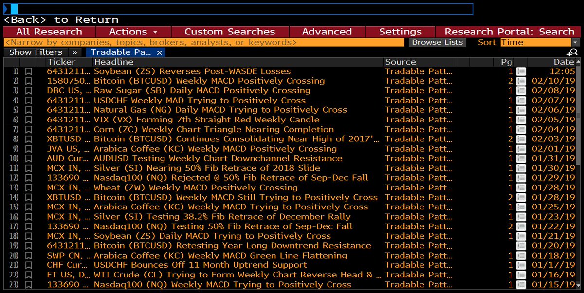 chu_darren's tweet image. Brilliant to start the new year w/ 338 hedge funds, asset managers, banks and corporates downloading #TradablePatterns #TechnicalAnalysis off #Bloomberg in January. Stay tuned for more content. Thank you #Bloomberg.

#Futures #Commodities #Indices #FX #Crypto