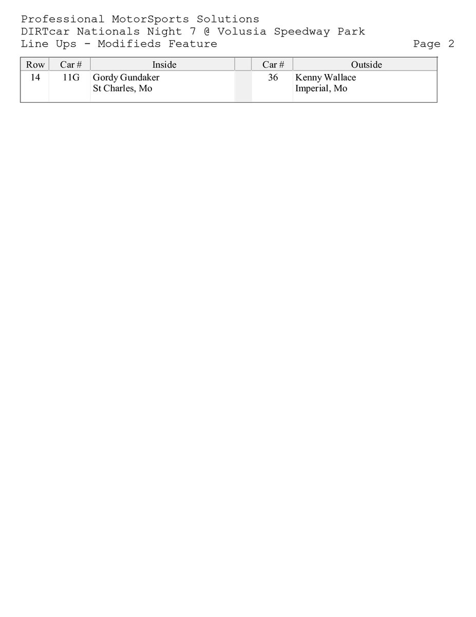 From DIRTcar Racing Timing &amp; Scoring