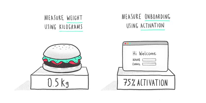 getvero's tweet image. In this article, I @willegan shares the five main strategies implemented at @Ausmed that helped significantly improve customer #onboarding experience and increase the #activationrate from 15% to 75% over two years. @hotjar 😎
buff.ly/2MHKFSC