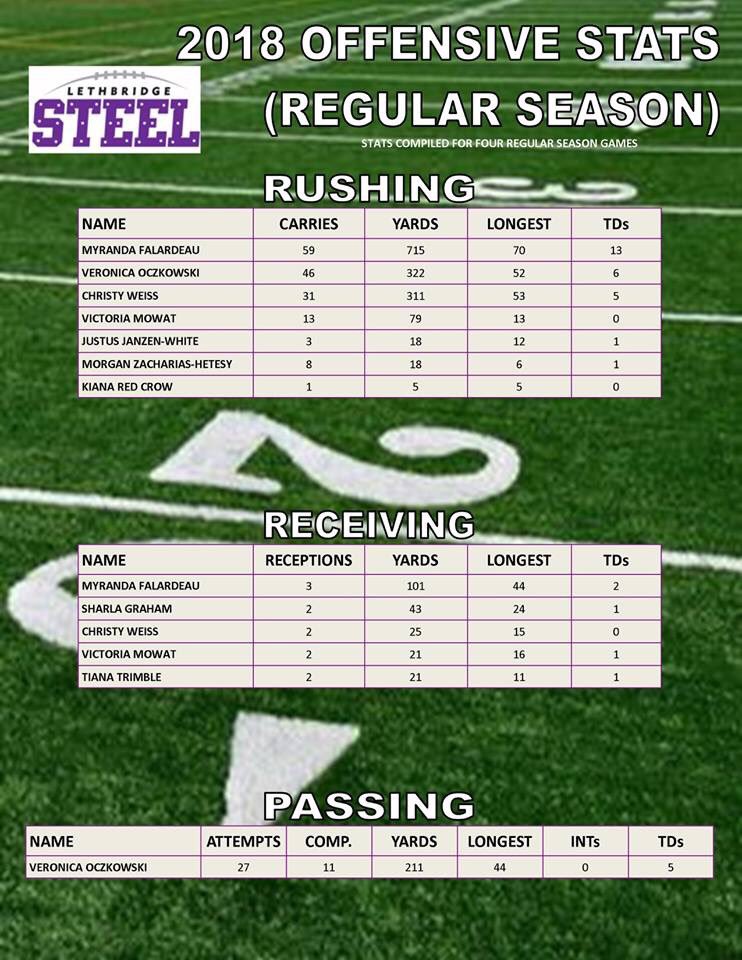 Western Women's Canadian Football League tweet media