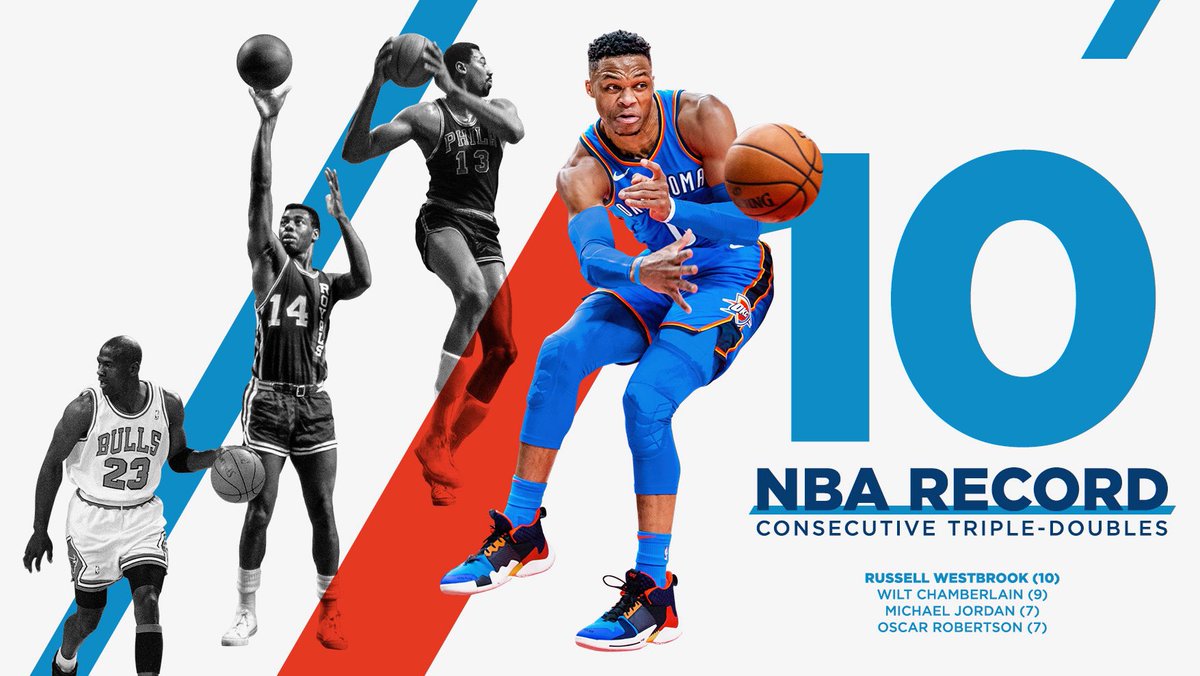 Most consecutive trip-dbls EVER
#WhyNot make #hist0ry?