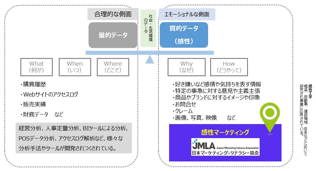 マーケティングの本の通りにやってみたけれどうまくいかなかった Hashtag On Twitter
