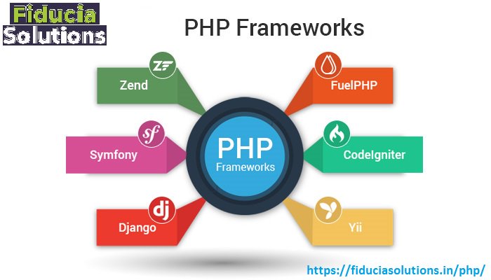 FiduciaSolutio1's tweet image. Fiducia Solutions is a leading PHP Training Institute in Noida and Ghaziabad. #PHPTrainingClassesinNoida #BestPHPInstituteinNoida #PHPClassesinGhaziabad #PHPTrainingInstituteinGhaziabad Contact us +91-9627667478 or visit on fiduciasolutions.in/php/