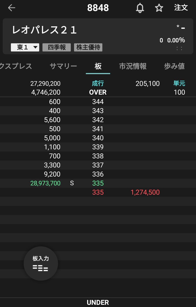 おけら 臆ﾄﾚmanager4545 彡 ﾟ ﾟ 建築基準法違反問題で本日も圧倒的なストップ安張り付きの48レオパレス21 来週末の東証irフェスタ19に出展する予定で 会社説明会もまだ空席があるね 白目 T Co Bzinvmwzkq