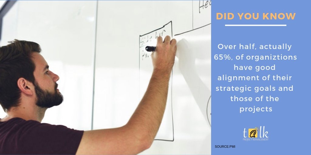 talk_management's tweet image. Project Management Fact of the Day!
Know More: bit.ly/2MrBIjx
#Strategicgoals #ProjectStrategy #ProjectAlignment
#Organizations #ProjectManger #PMPCertification
#PMI #ProjectManagement #projects #manager #projectManagementIndustry #Fact #Facts #YouTalkwehear
