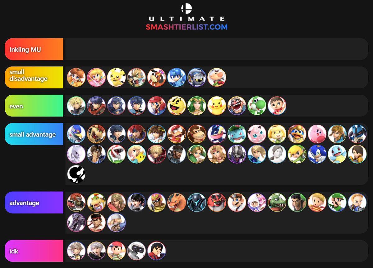 あばだんご Snb Inkling Mu Chart Imoimoimoimo No Order インクリングの相性左右差なし