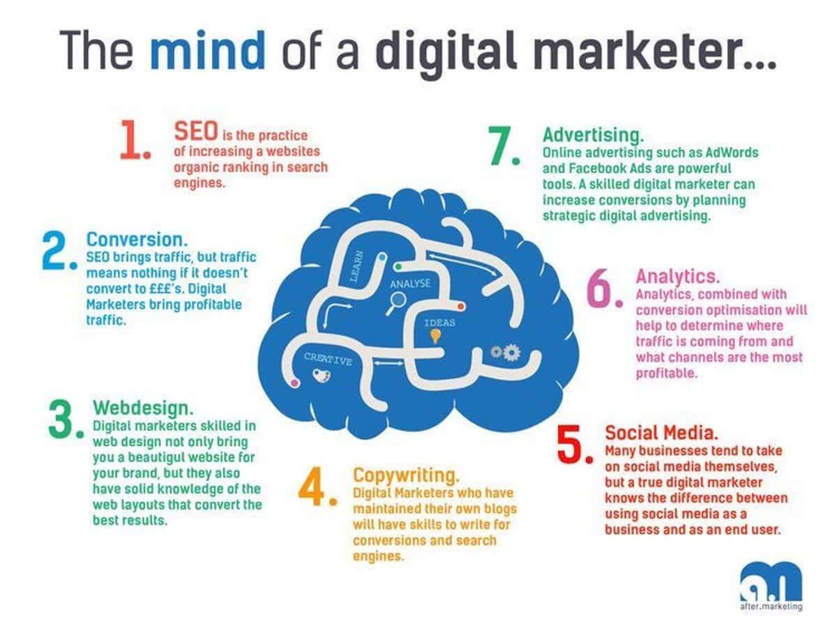 The mind of digital marketer
#digitalmarketing #SEO

Best Regards!
Jessica W.
jessicawatsontc.org@gmail.com