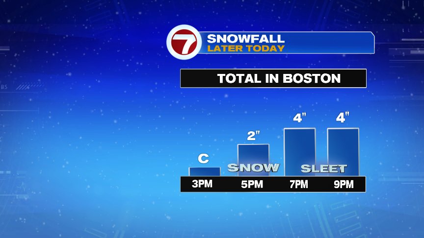 High Impact Snow For Evening Commute - Boston News, Weather, Sports ...