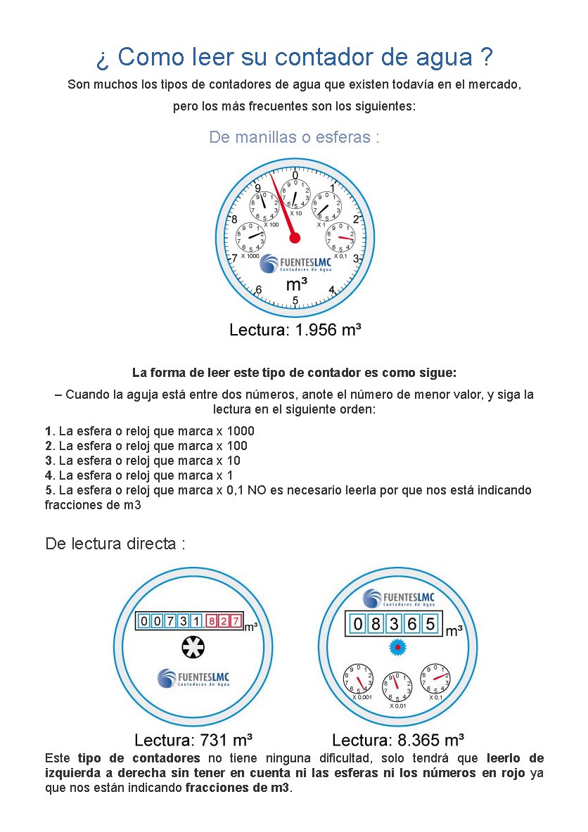 AdFinMMSL's tweet photo. ¿Cómo leer el contador del agua? https://t.co/g4hgoS83Hd
