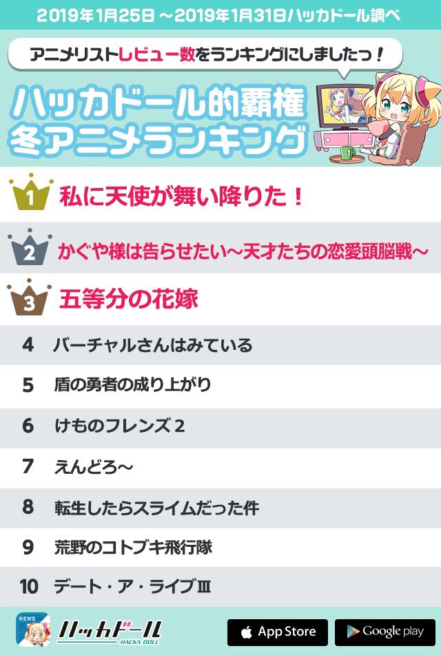 ハッカドール 8 15サ終 Twitterissa 冬アニメランキング 2019年 ハッカドール 8 15サ終 Twitterissa 冬アニメランキング 2019年