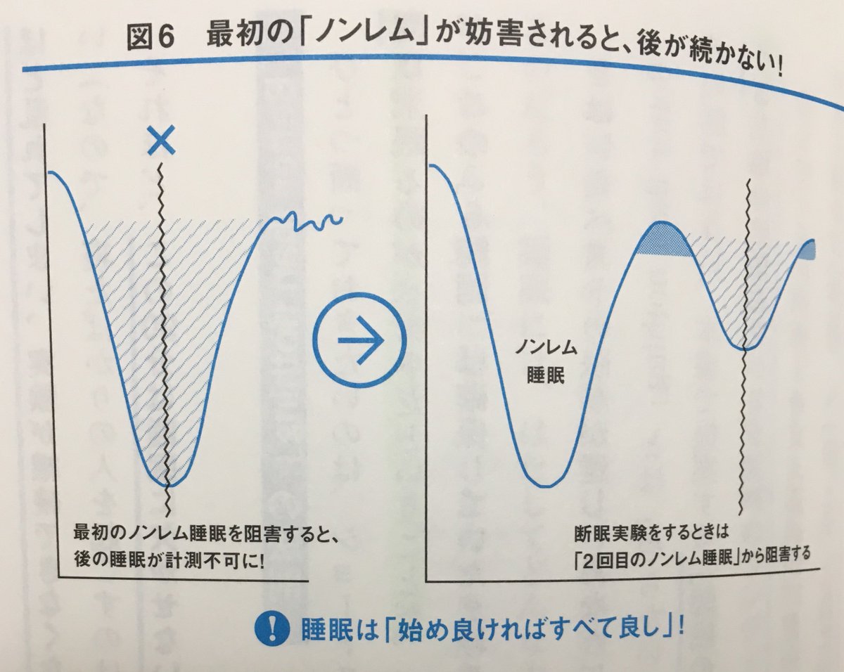 「最高の睡眠　」の画像検索結果