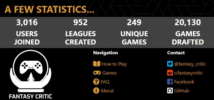 Tiny update tonight, but if you're interested in some statistics on how the site is doing, check out the bottom of the "About" page. This info is always up to date!