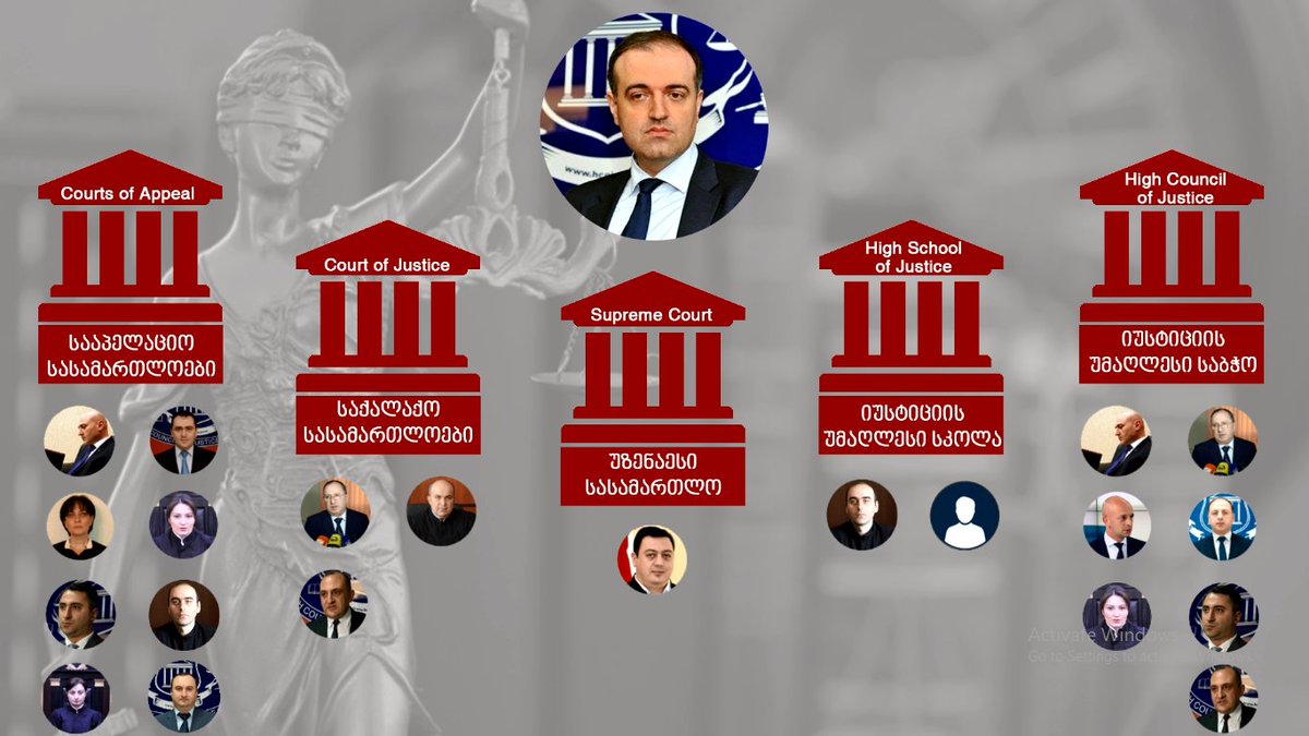 🔗Anatomy of 'Clan' rulership in Georgian Judiciary See more: bit.ly/2TLNNzA #MakeCourtsTrustworthy