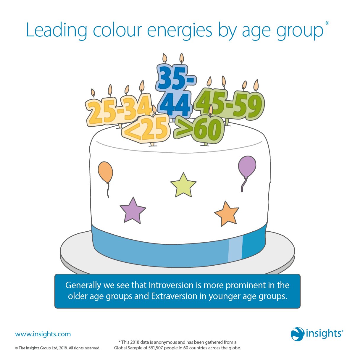 Here's what the data tells us about colour energy preferences by age group. Read the full report here insights.com/media/2205/ins…
