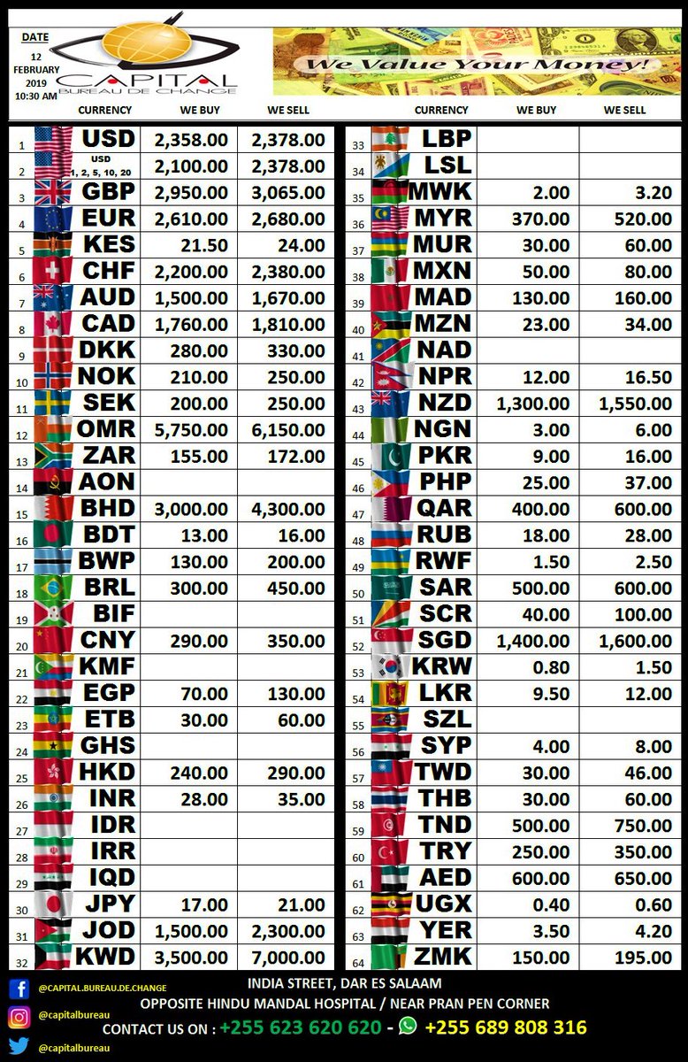 capitalbureau's tweet photo. #forexrates #indicativeforexrates #foreigncurrencyrates #tanzaniaforex #tanzaniaforexdealer #tzforexdealer #moneychanger #tzmoneychanger #capitalbureau #usdtzs #gbptzs #eurtzs #exchangerates #tourismtanzania #money https://t.co/6TGwe5z1Pr