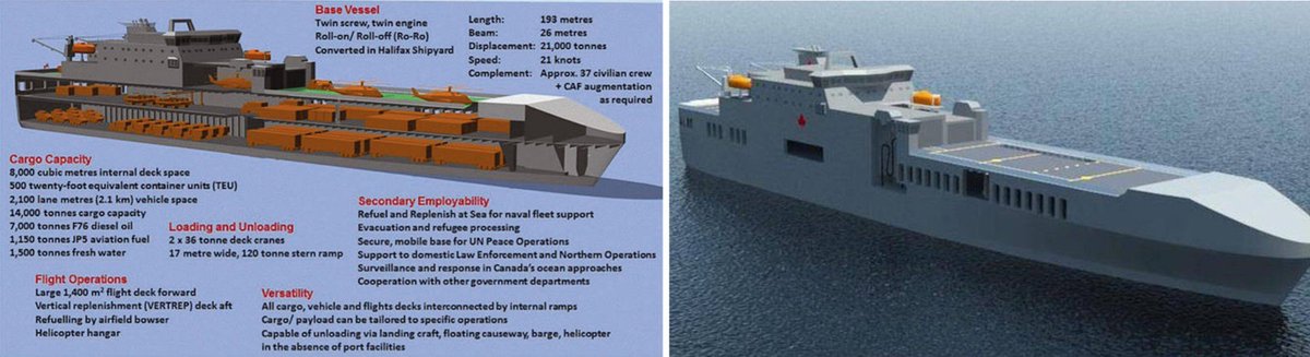 NavyLookout's tweet photo. .@thinkdefence has been considering novel solutions for logistic / motherships for several years. In light of FLSS concept announced yesterday this is well worth a read:

https://t.co/icIJnrCvbu https://t.co/AqR7X2y8cA