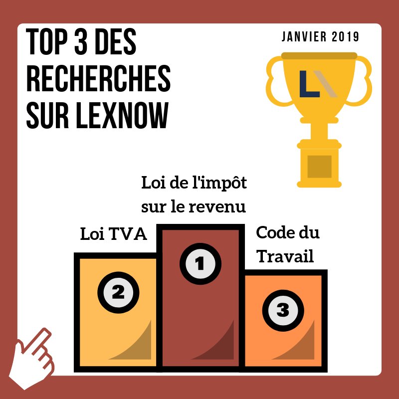 Legitech's tweet photo. 🎓 Et vous que cherchez vous ? 

🏆 TOP 3 des sujets les plus recherchés sur LexNow en janvier 2019 !

LexNow votre première source d'informations juridiques au Luxembourg 🇱🇺

#legitech #lexnow #droit #basededonnees #juridique #luxembourg #top3 https://t.co/9WIsV5DXYl