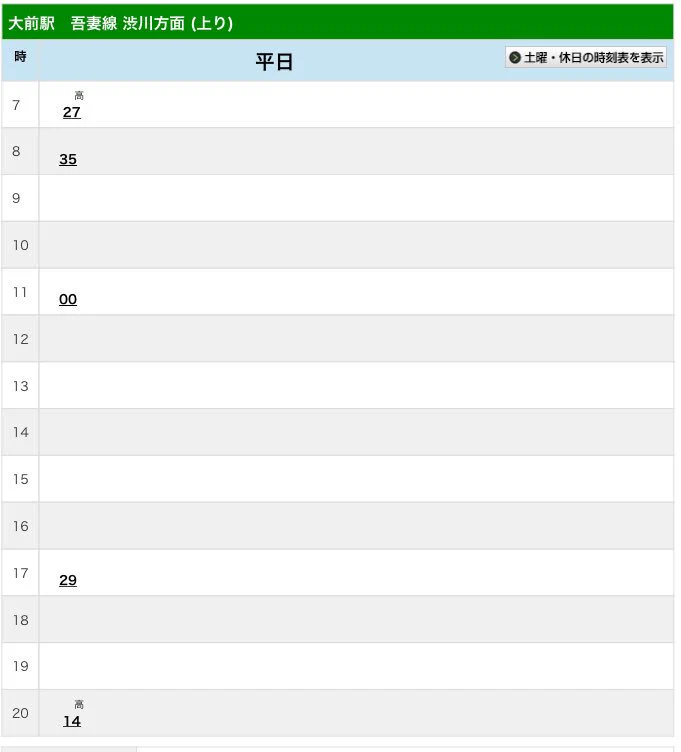 駆け込み乗車をする人に対する疑問。それを田舎で同じことが言えるのか？ｗｗｗ