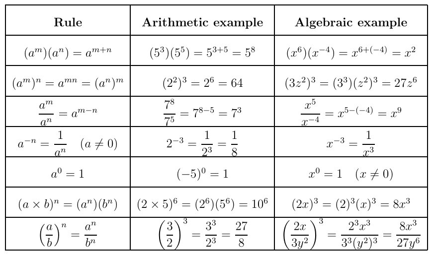 GMAT Algebra and Algebraic Expressions