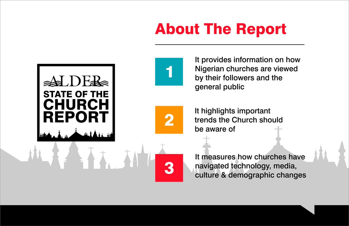 AlderConsulting's tweet photo. The Alder Church Report:
-Provides info on how the churches are perceived
-Highlights social trends the Church should be aware of
-Measures how churches navigate tech, media, culture & demography.
Take the State of the Church poll here: https://t.co/sOIvqAgEbt
#stateofchurch https://t.co/qMN8VJg4PG