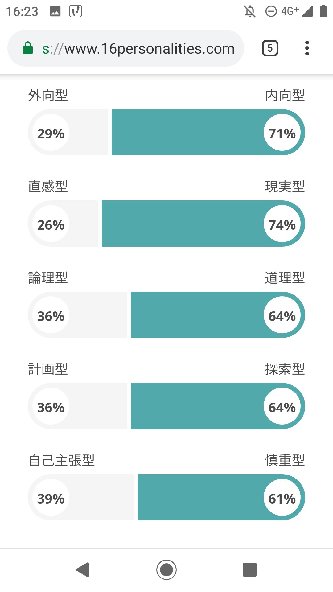 たな55 Isfp T エニアグラム4w5 やっぱmbtiに関しては最近振れないねぇ 約2年前に初めて知った頃はinfpやisfjな時もあったけど エニアグラムは見事に分散したから この場合はより自身にしっくりくる選択肢になるのかな T Co