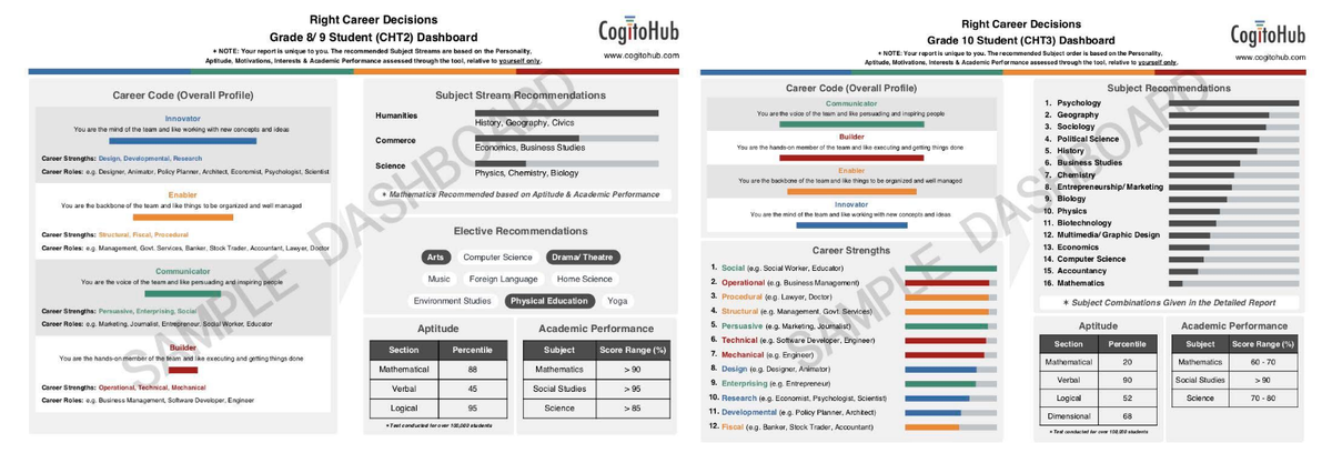 CogitoHub's tweet photo. We are proud to be working with prestigious schools across South Asia, South East Asia and the Middle East, following the @iborganization (IB) @IGCSE (IGCSE) @cbseindia29 (CBSE) &amp; ICSE Curriculum. Know more about our Student Assessment Programs at https://t.co/QLyv0D8A6m https://t.co/pOAtzk5lSn