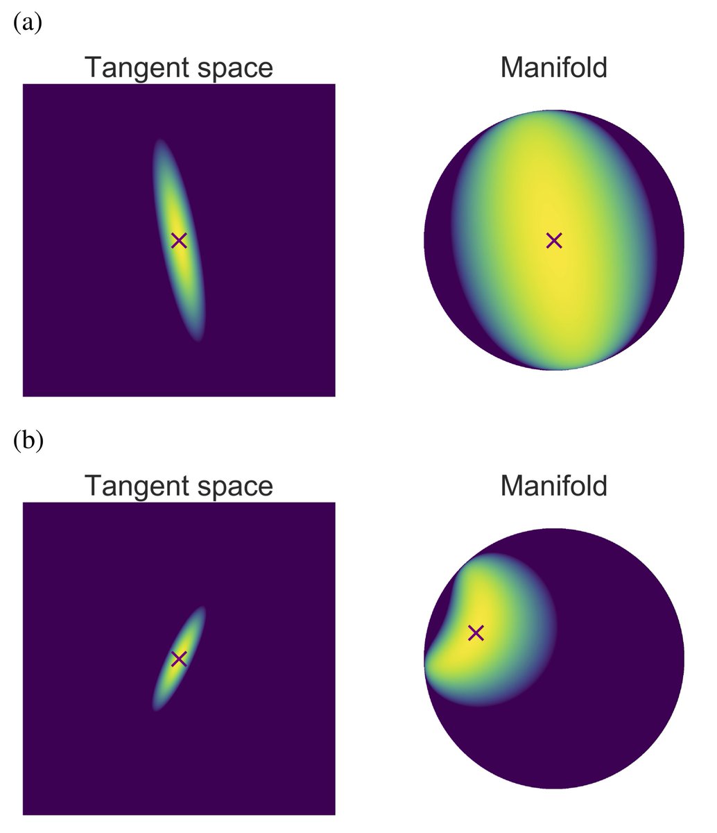 ny_ganow's tweet image. Our new paper is out! We proposed a Gaussian-like distribution on hyperbolic space whose density can be evaluated and differentiated analytically. Our Hyperbolic VAEs capture hierarchical structure well. w/ @guguchi_yama, @mooopan, @Masomatics. arxiv.org/abs/1902.02992