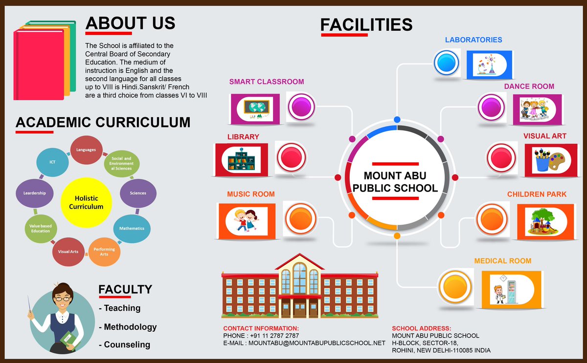 MountAbu_school's tweet photo. #MountAbuPublicSchool #BestSchoolinRohini18 #TopSchoolinRohini https://t.co/BFJOFjZ2LD