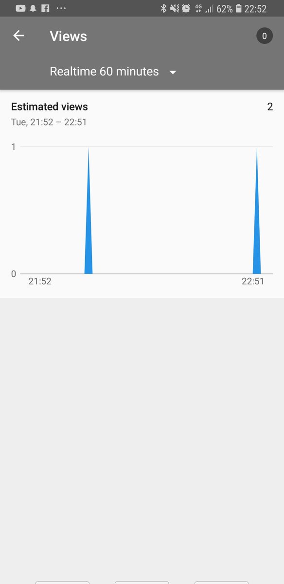 Them some poor looking results...