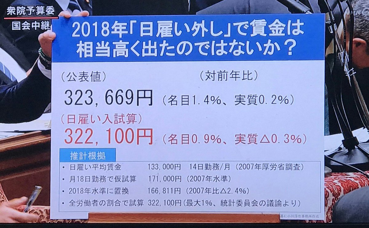 勤労 統計 調査 毎月