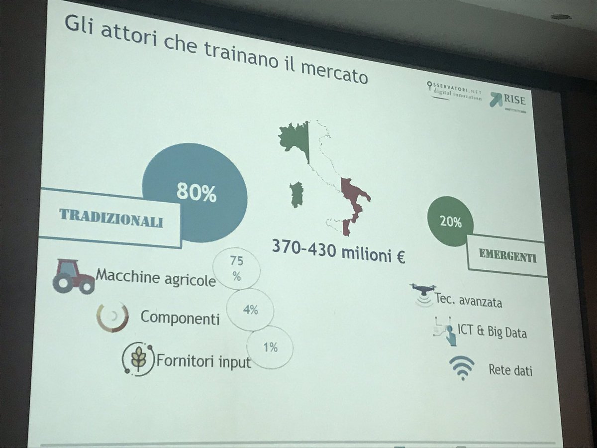 #osaf19 Quasi 1.500 aziende agricole intervistate, tante soluzioni per l’#agricolturadigitale (Fra queste quadernodicampagna.it) e un glossario dell’agricoltura 4.0 disponibile online! 
<a href="/ImageLine1504/">Image Line</a> è partner di <a href="/Osserv_Digital/">Osservatori Digital</a> Smart AgriFood