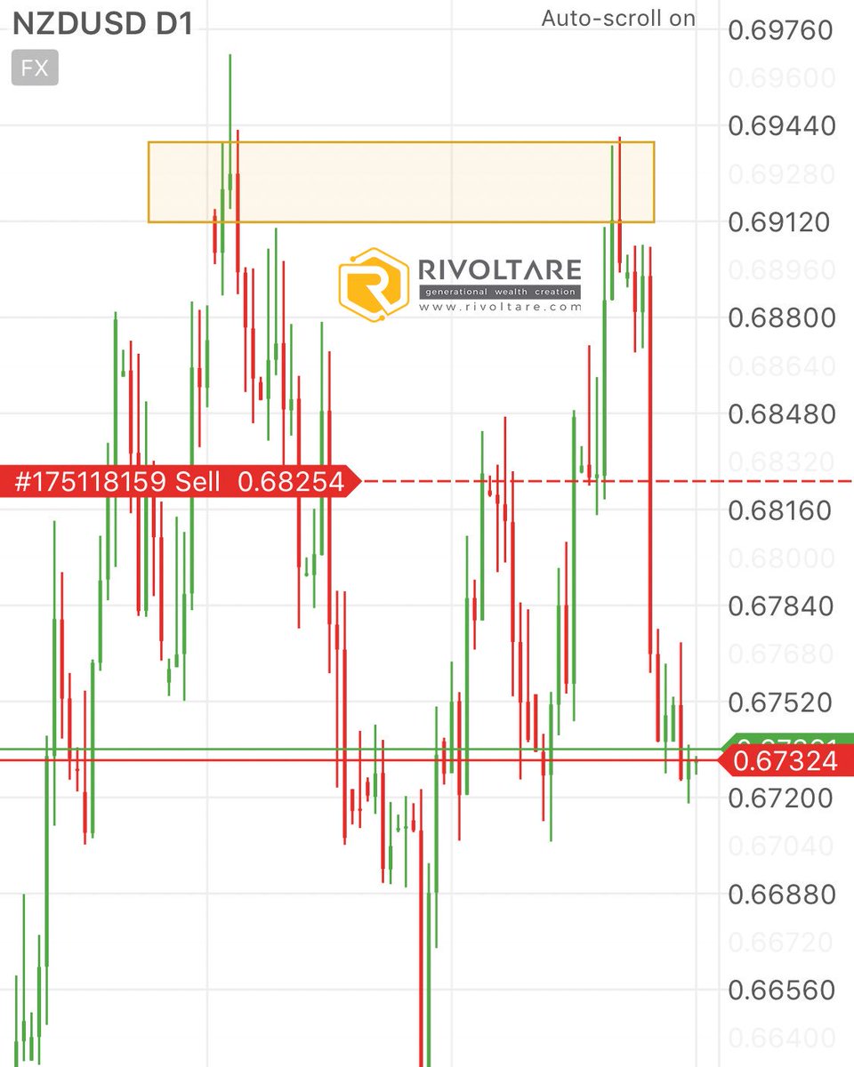 _rivoltare's tweet photo. It’s almost time to close our second entry #FinancialMarkets 

https://t.co/UJ1nyeYsEb
T: +27(0) 31 562 1499
info@rivoltare.com https://t.co/ivo671Aqc8