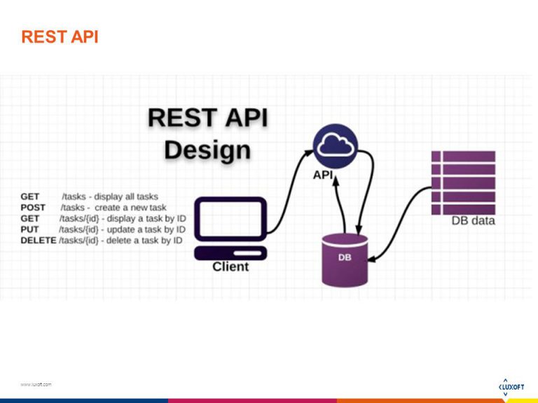 uxdlabindia's tweet photo. Using Vue.js To Create An Interactive Weather Dashboard With APIs https://t.co/d9W5FszBmB https://t.co/eepaQIgW8K
