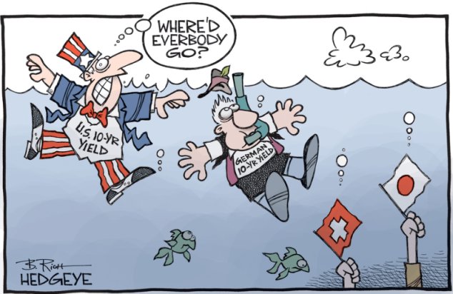 Risultati immagini per hedgeye germany