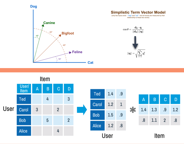 deanpeters's tweet image. So I've updated the really weak and crappy classifications-based collaborative-filtering portion of my otherwise pretty-good #ProdMgmt overview of how I might improve Glassdoor's #recommenderSystem #NLP so I no longer get alerts for 'Meat Market Manager.'

buff.ly/2WWNXGu