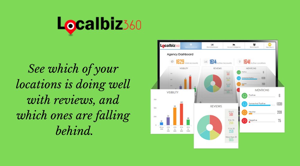 LocalBiz360's tweet image. See which of your locations is doing well with reviews, and which ones are falling behind or need more help. localbiz360.com #marketing #business #digitalmarketing #agencies #localbusiness #brand #franchise