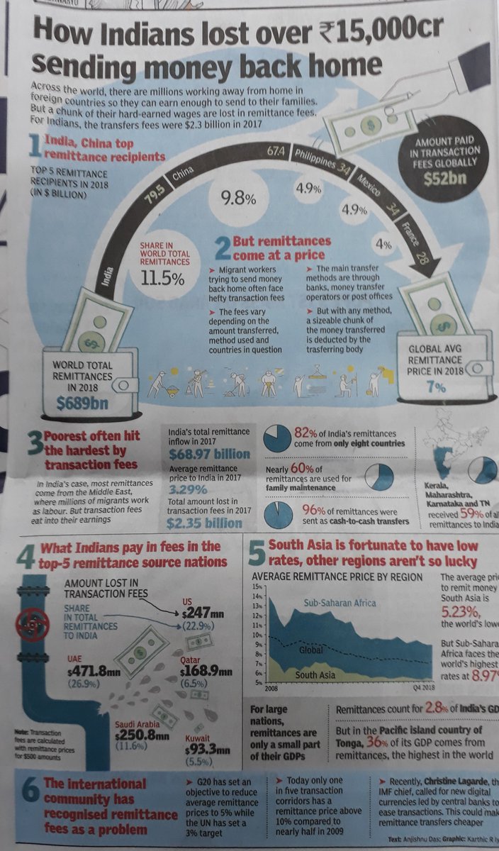 Dear #NRIs 
You sent $68.97 bn in #Remittances back home in 2017, $80 bn in 2018 
At 3.29% avg #fee, you spent $5 bn on #MoneyTransfers! 
And lost even more $$ in #FXMargins 
Could you have saved with #TransferFees=0.5% &amp; Zero-Margins on FX?
#DoMore with #InstaReM 
<a href="/timesofindia/">The Times Of India</a>
