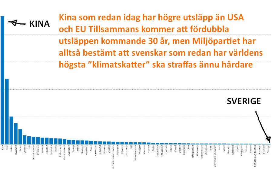 KARLBERG_H's tweet photo. @IsabellaLovin Med CrispCas-tekniken skulle man snabbt kunna få fram både "klimatanpassade" insekter och grödor. Gifter bör naturligtvis fasas ut, men klimatförändringar kan man inte påverka mer än ytterst marginellt. Fundera lite på rimligheten i att straffbeskatta svenskar?
#klimat #MPKaos https://t.co/z4pkaPW0cl