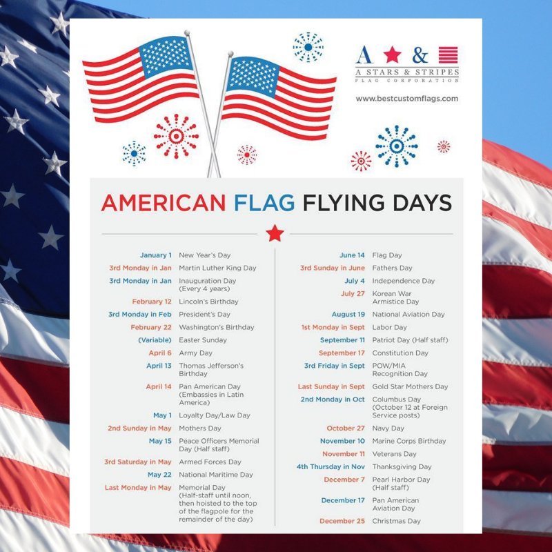 Today, President Lincoln's birthday, is a #NationalFlagFlyingDay. There are actually specific days all year that the flag should be flying strong!