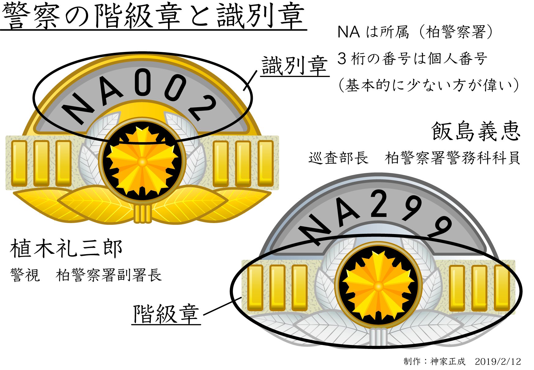 神家正成 赤い白球 双葉文庫 8 5文庫化します 今作の主人公の一人は 今まで通りの自衛官 ですが もう一人の主人公は 女性警察官です また舞台も柏警察署ということで警察官が多く登場します 自衛隊同様 警察のリアリティあふれる描写をするため