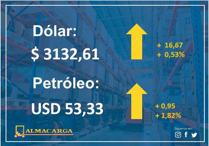 almacarga's tweet photo. #DolarToday #dollars #euros #Moneda #Divisa #Petroleo #DolarEuro #WTI #Economia #Cambio #Valor #Cash #Dollars #Euros #DolarIATA #TipoDeCambio #MoneyFlow #TasaDeCambio #dolarpty #Dolares #economia https://t.co/cD7SBWdgMQ